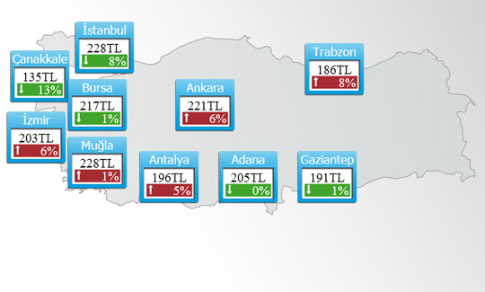 2013'e girerken Türkiye genelinde otel fiyatları düştü