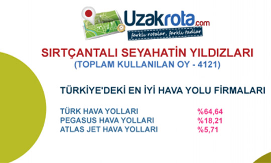 Gezginler seyahatin ''EN''lerini seçti