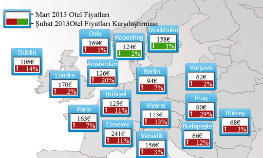 Avrupa'da oda fiyatları en çok yükselen ülke Türkiye oldu