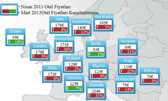 İstanbul Avrupa'nın En Pahalı 12. Şehri