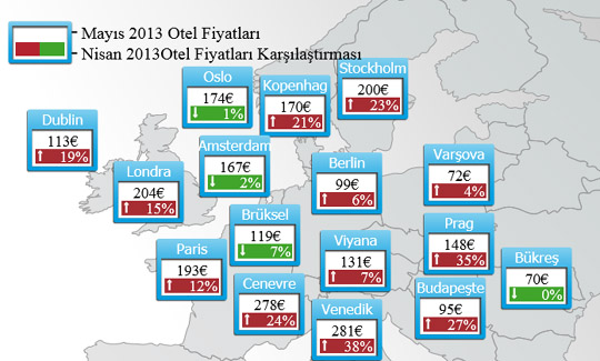 Türkiye, oda fiyatları en çok artan 2. Avrupa ülkesi