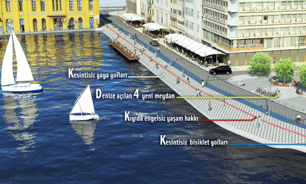 Pasaport'ta yeni dönem