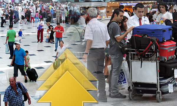 Havaalanlarında Haziran rekorlar ayı oldu