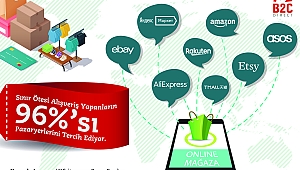 Her 5 dolar harcamanın 1 doları yurt dışı alışverişlerinden