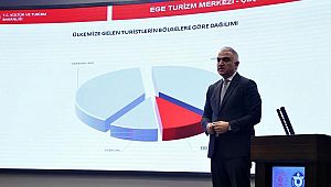 ''Amaç 50 yılın turizmine hitap eden bir konsept yaratmak''