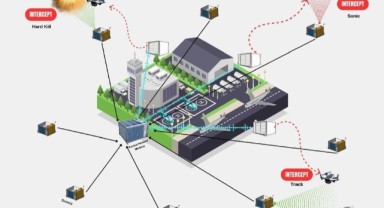 Havalimanlarında yeni dönem